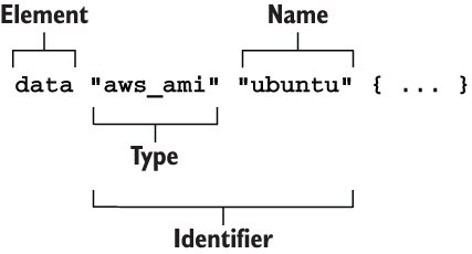 Cú pháp của một data source