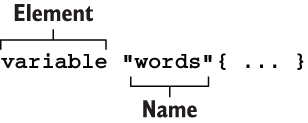 Cú pháp của variable