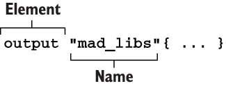 Cú pháp của output block